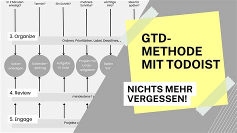 Aufgaben mit Getting Things Done (GTD) und Todoist。